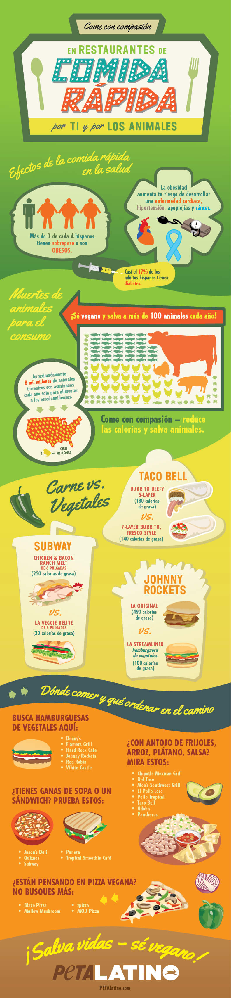infographic-petalatino-fastfood-final