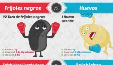 Alimentos Con el Mayor Impacto Proteínico (Infografía) Alimentos Con el Mayor Impacto Proteínico (Infografía)