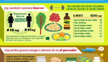 ¿Dudas Acerca de Una Dieta Vegana? (Infografía)